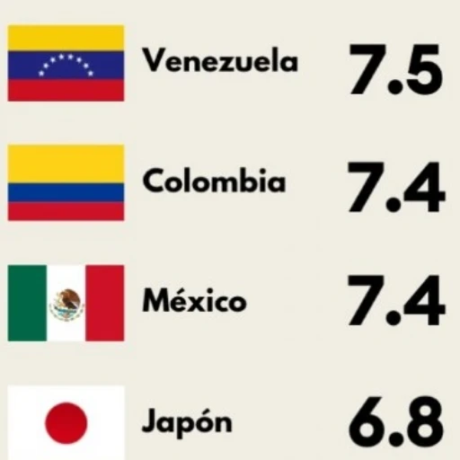 Conozca los terremotos de mayor magnitud que han marcado el 2026